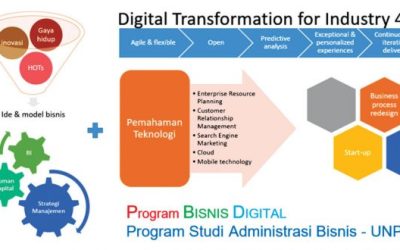 Siapkah kita menghadapi Digital Transformation?